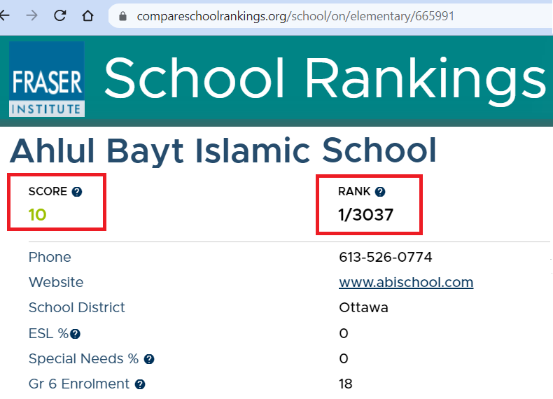ABIS grade 3 EQAO results for all years